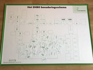 EHBO puzzel