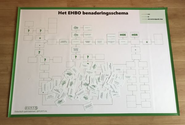 EHBO puzzel